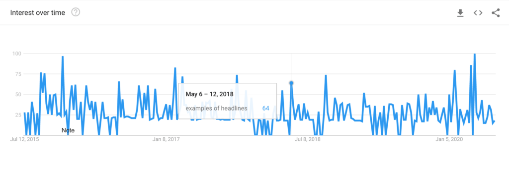 Examples of headlines google trends tips | Blog writing tips