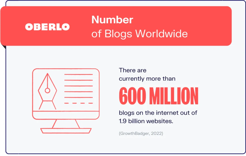 number of blogs worldwide